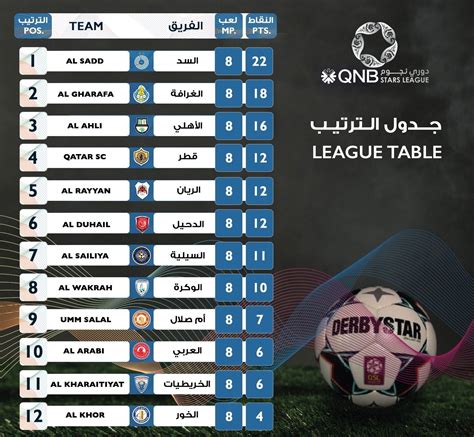 مباريات اليوم الدوري القطري